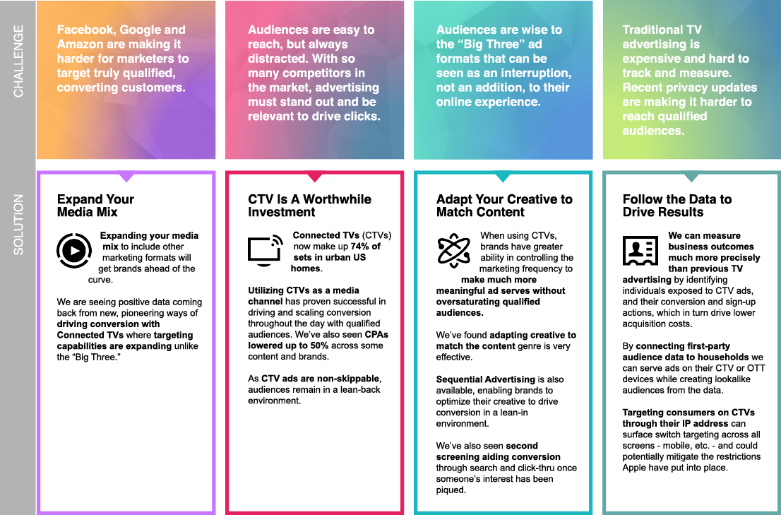 CTV%20Infographic_Desktop